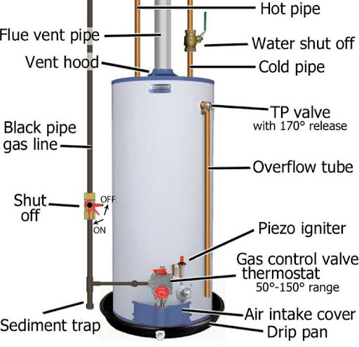 Соединение водного пути