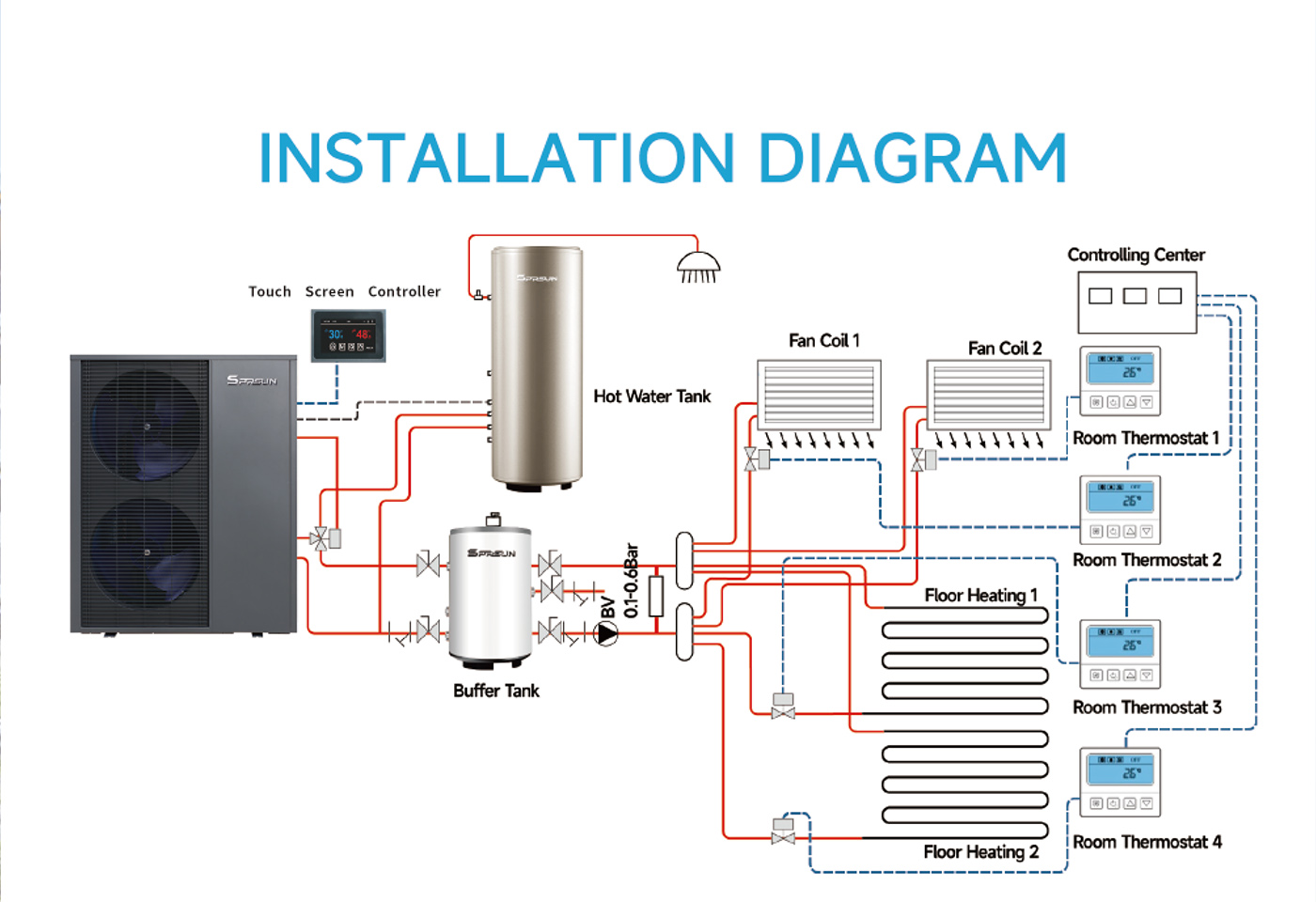 Commercial Air Source Heat Pump_Brochure-7 Коммерческий воздушный тепловой насос_Брошюра-7