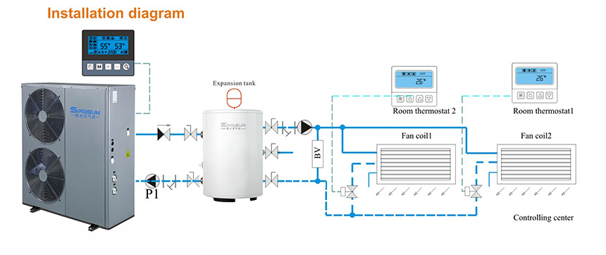 Heat Pump Heating Cooling Installation Установка отопления и охлаждения с тепловым насосом