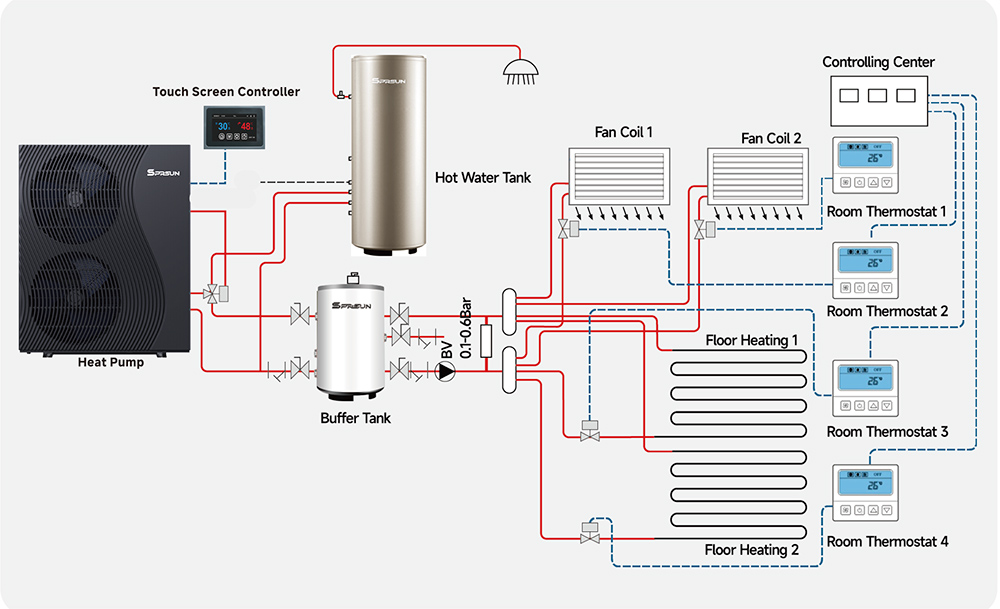 SPRSUN_R290 heat pump installation SPRSUN_R290 установка теплового насоса