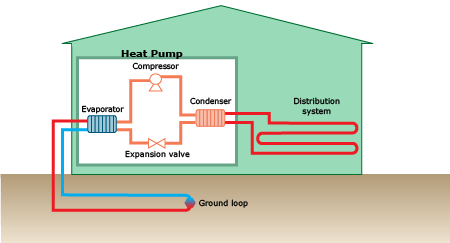 Схема геотермального теплового насоса