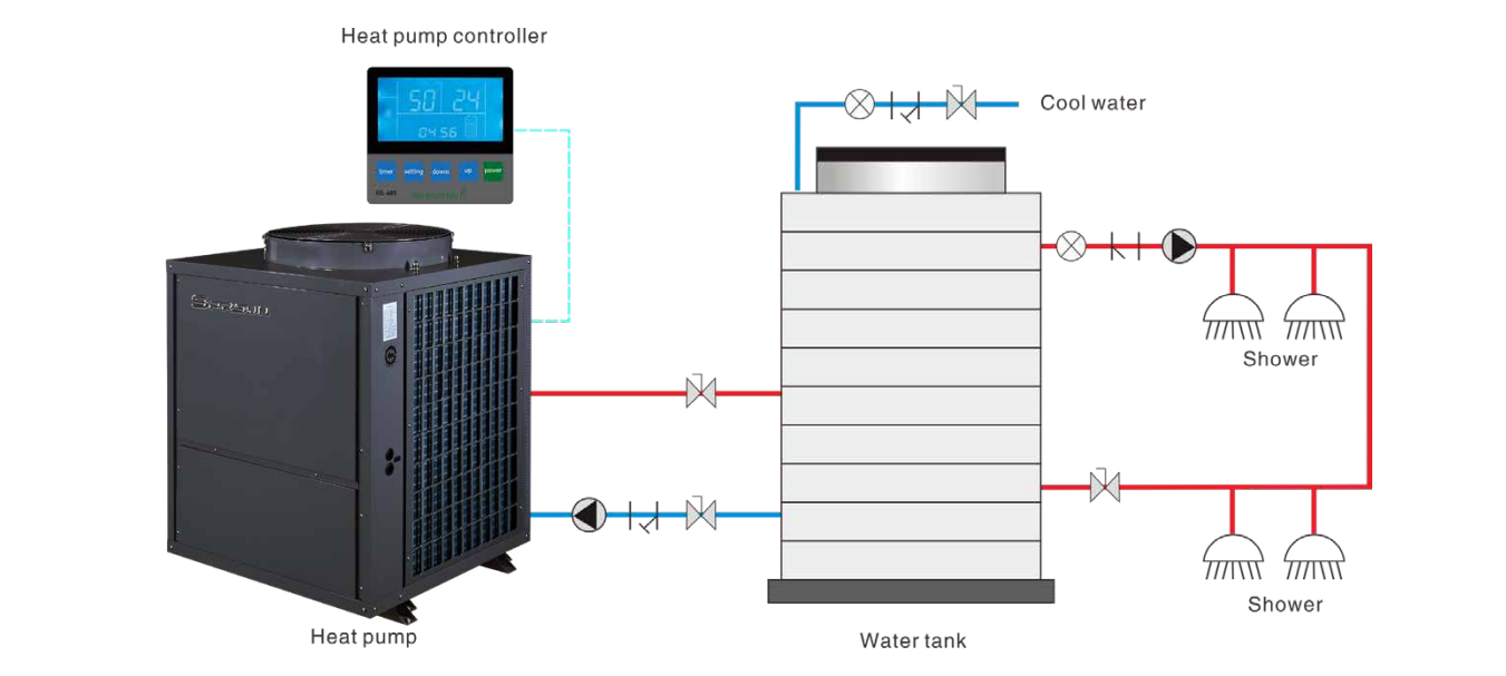 Установка водонагревателя коммерческого теплового насоса