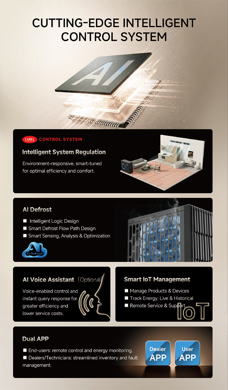 Многофункциональный тепловой насос (GreenergyEvo)_Брошюра-4