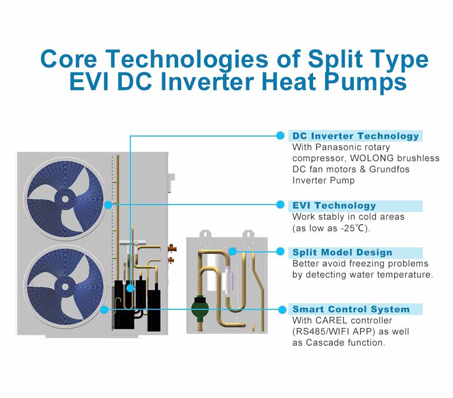 Основные технологии инверторных тепловых насосов постоянного тока EVI сплит-типа