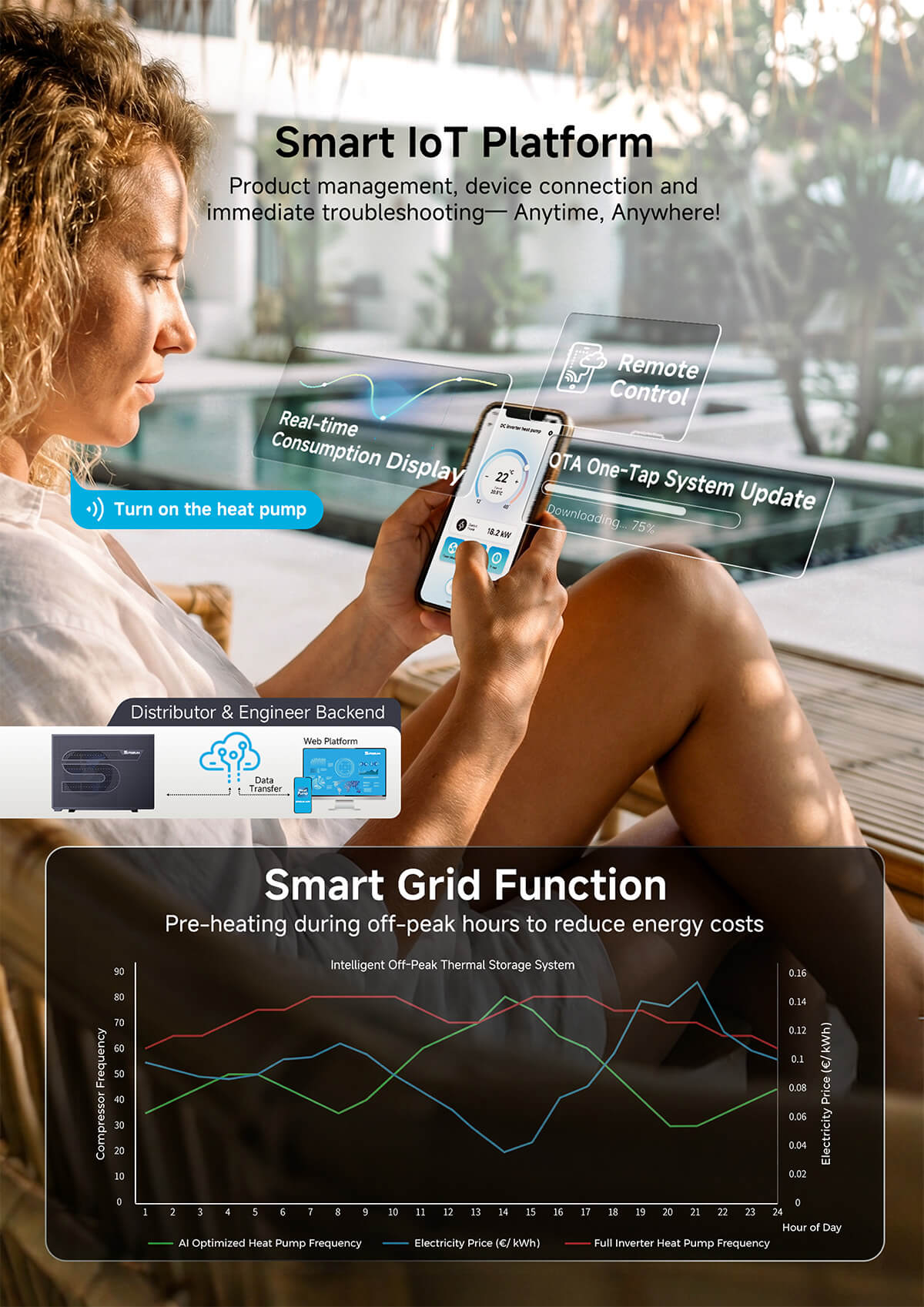 R290 тепловой насос для бассейна с интеллектуальным управлением