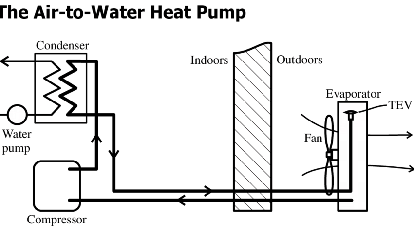 Схема теплового насоса воздух-вода