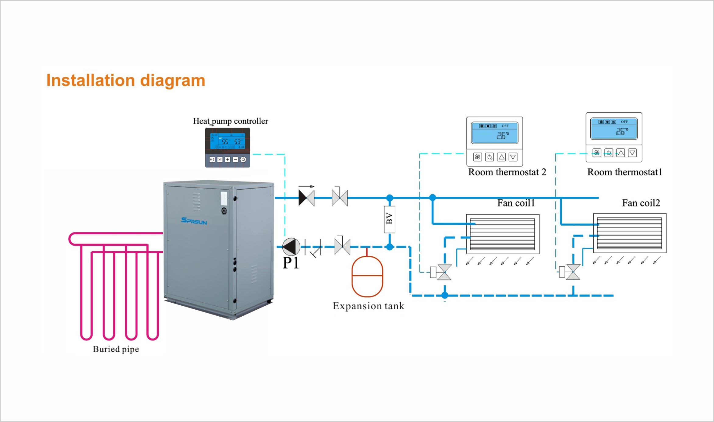 Тепловой насос Sprsun cgk040v3l